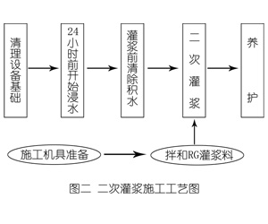 和布克赛尔灌浆料施工工艺—文字完整版