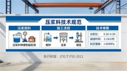 和布克赛尔本地工厂讲解：说一遍公路压浆料和铁路压浆料的区别
