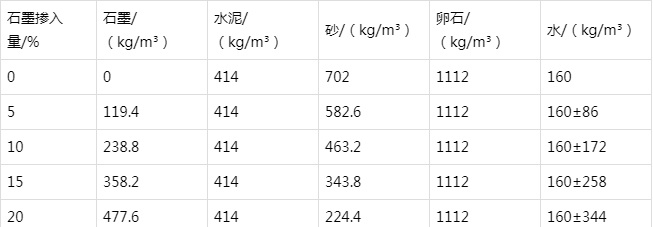 和布克赛尔防静电水泥砂浆怎么做(附配比及施工方法)